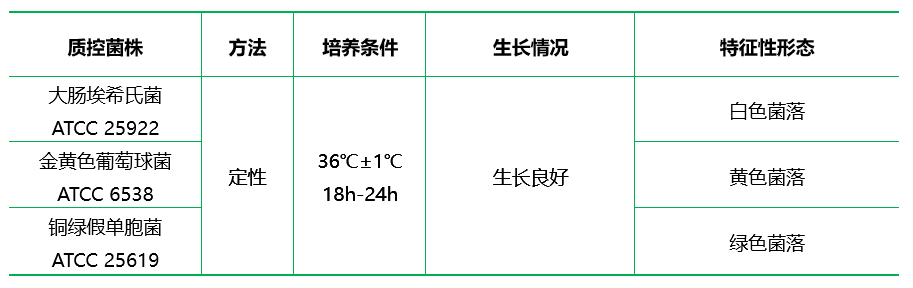 酪胨瓊脂 酪胨瓊脂