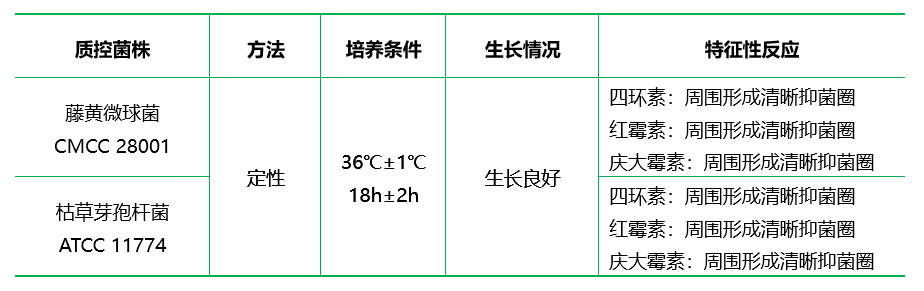 抗生素檢定培養(yǎng)基5號（AM5)