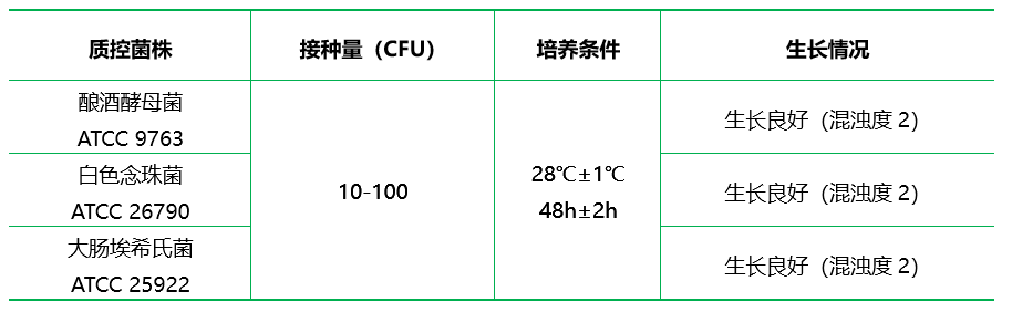 葡萄糖蛋白胨培養(yǎng)基 葡萄糖蛋白胨培養(yǎng)基