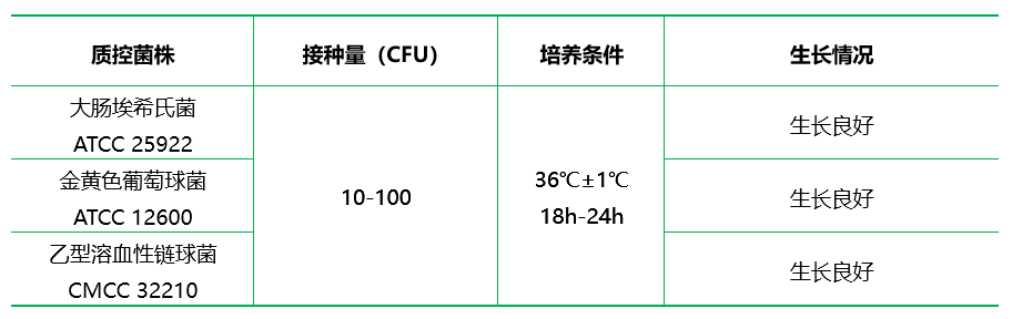 液體硫乙醇酸鹽(不含瓊脂) 液體硫乙醇酸鹽(不含瓊脂)