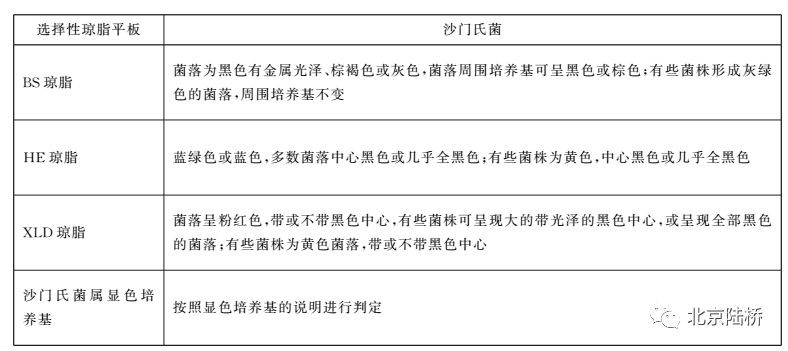 關(guān)于乳品中沙門氏菌檢測(cè)的那些事兒(上) 關(guān)于乳品中沙門氏菌檢測(cè)的那些事兒(上)