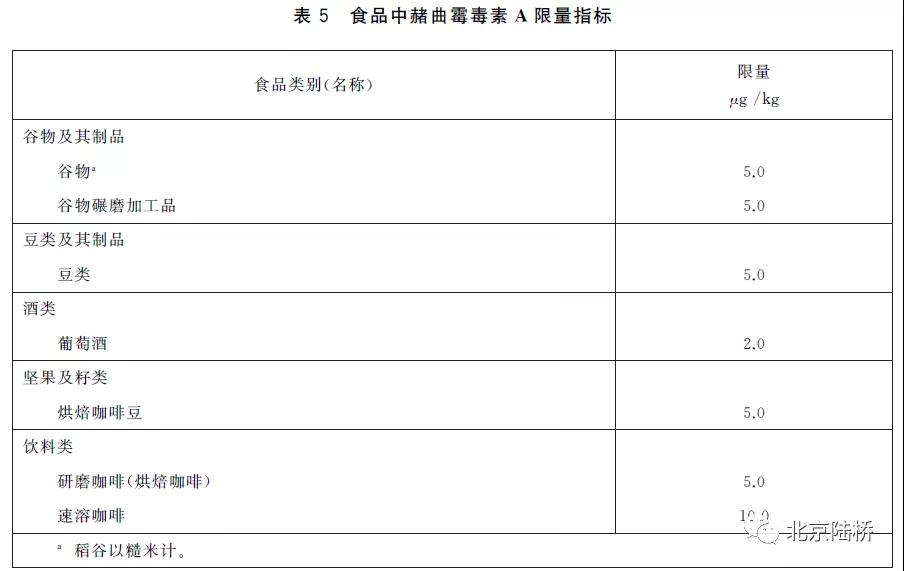 真菌毒素檢測(cè)技術(shù)——赭曲霉毒素A篇 真菌毒素檢測(cè)技術(shù)——赭曲霉毒素A篇