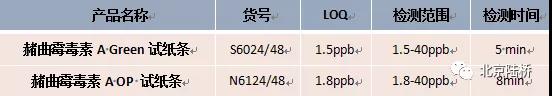 真菌毒素檢測(cè)技術(shù)——赭曲霉毒素A篇 真菌毒素檢測(cè)技術(shù)——赭曲霉毒素A篇