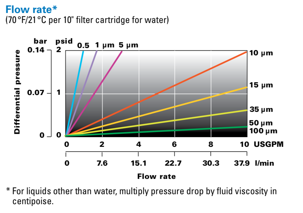 Titanium and Stainless Steel Filter Cartridges