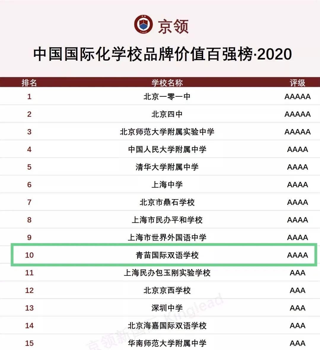青苗赢绽2020,多项大奖再入囊中 2020 Awards of BIBS 青苗赢绽2020,多项大奖再入囊中 2020 Awards of BIBS