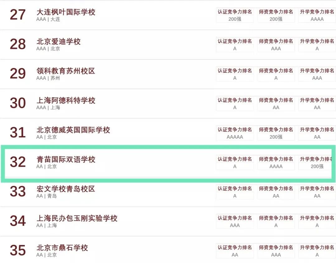 青苗赢绽2020,多项大奖再入囊中 2020 Awards of BIBS 青苗赢绽2020,多项大奖再入囊中 2020 Awards of BIBS