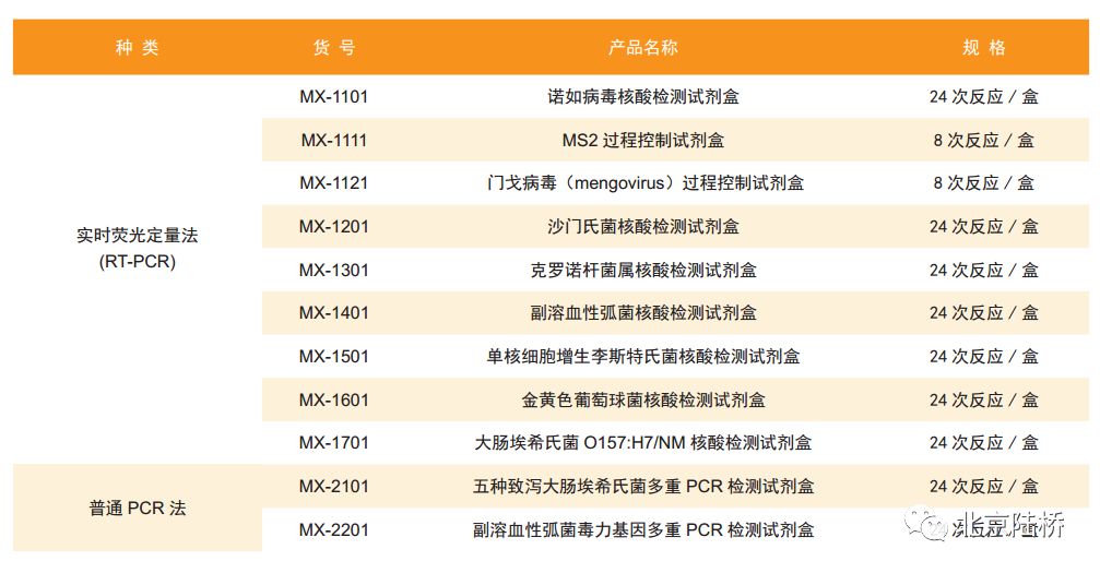 淺談微生物檢測中的分子生物學 淺談微生物檢測中的分子生物學