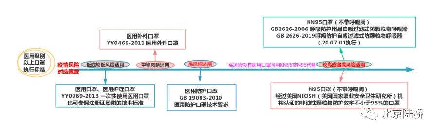 新冠疫情下口罩及其相關(guān)檢測(cè)解讀 新冠疫情下口罩及其相關(guān)檢測(cè)解讀