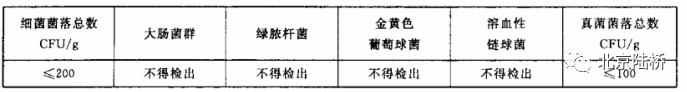 新冠疫情下口罩及其相關(guān)檢測(cè)解讀 新冠疫情下口罩及其相關(guān)檢測(cè)解讀