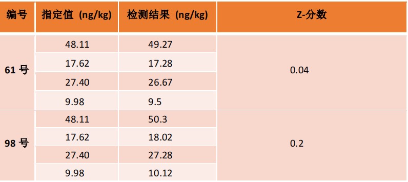 黃曲霉毒素M1定量檢測(cè)新方法 — 創(chuàng)新的對(duì)稱型側(cè)向?qū)游鱿到y(tǒng)