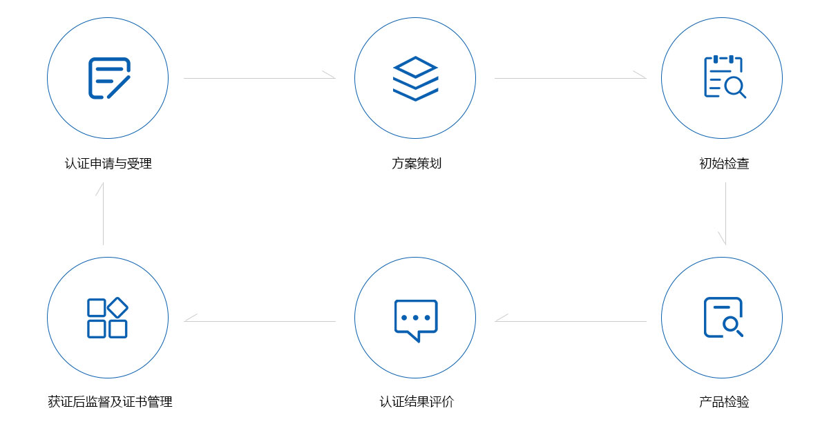 快递包装绿色产品认证 