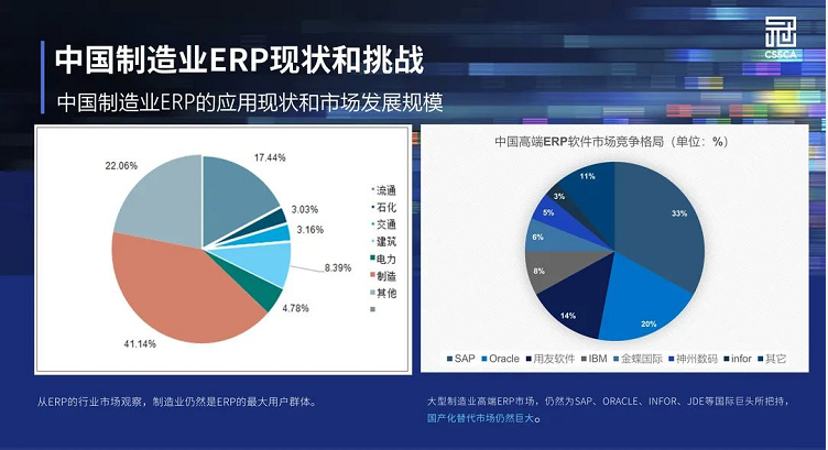 冠群信息当康ERP完整业务迁移方案，推动我国制造业数字化转型升级！