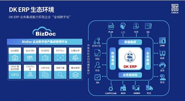 冠群信息当康ERP完整业务迁移方案，推动我国制造业数字化转型升级！