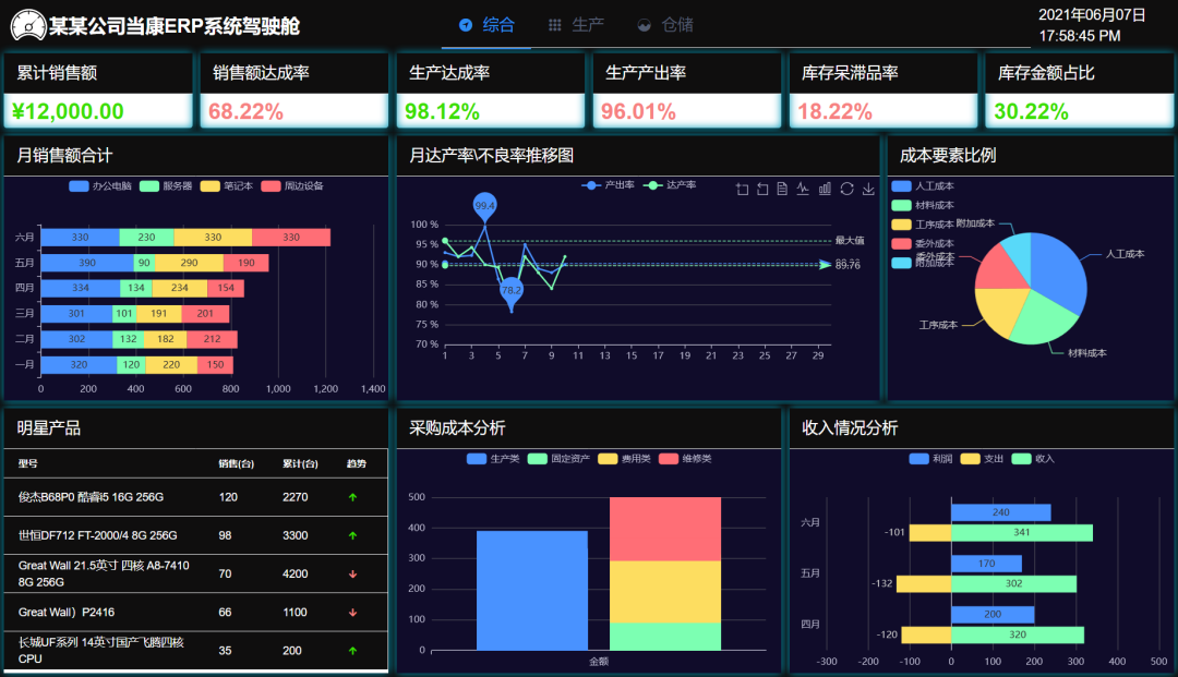 新品发布 | 冠群信息重磅发布面向智慧制造的企业资源计划管理平台——当康（DK） ERP
