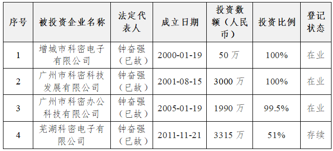 广州科密股份有限公司重整投资人招募公告