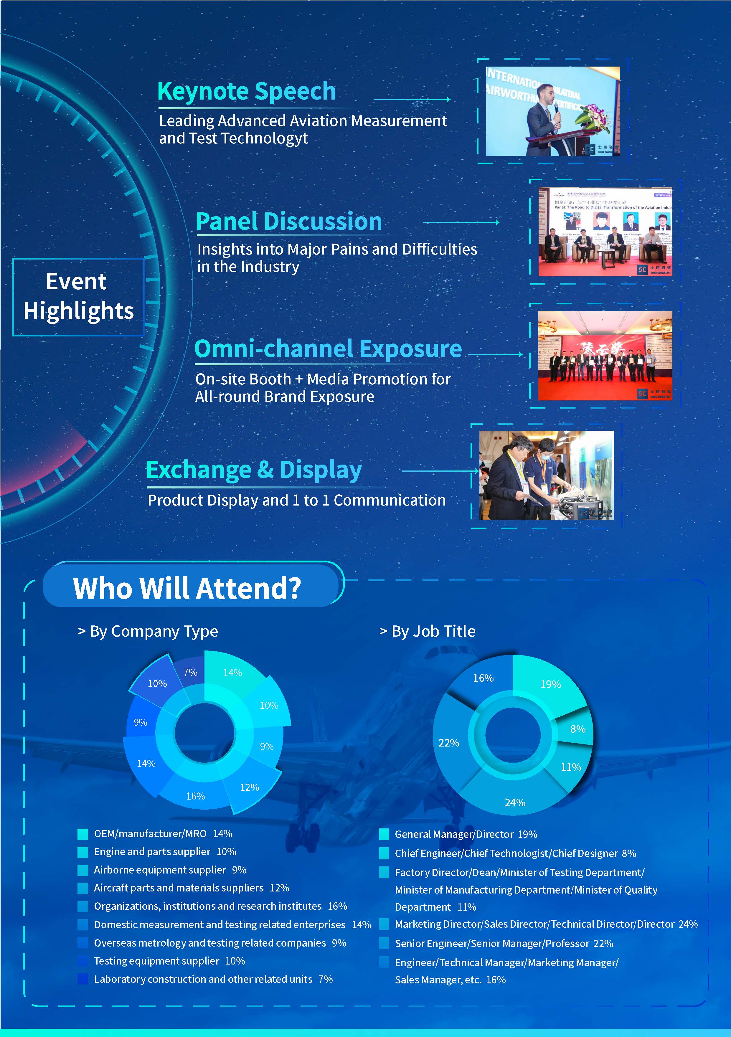 International Aviation Measurement & Test Summit 2021