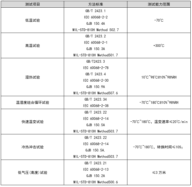 气候环境 气候环境