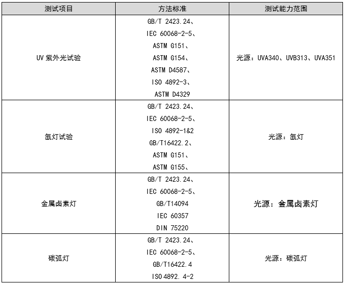 气候环境 气候环境