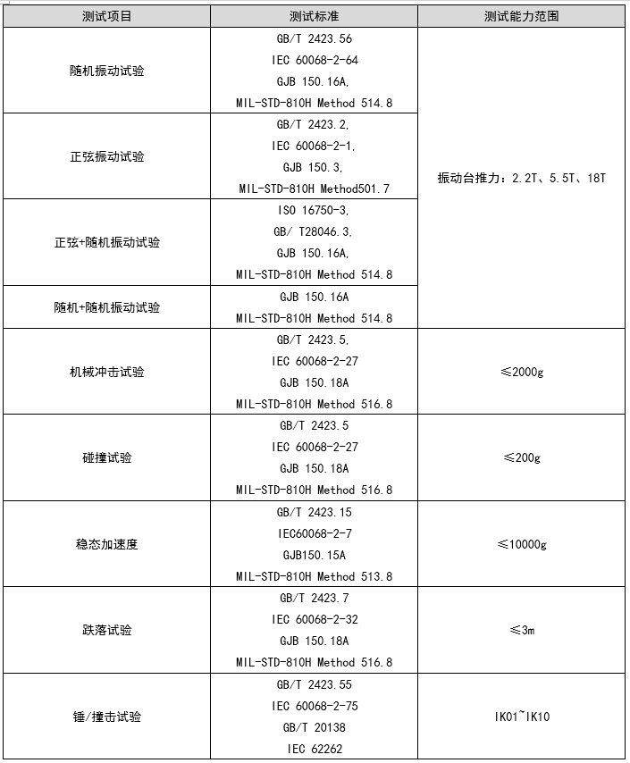 机械环境