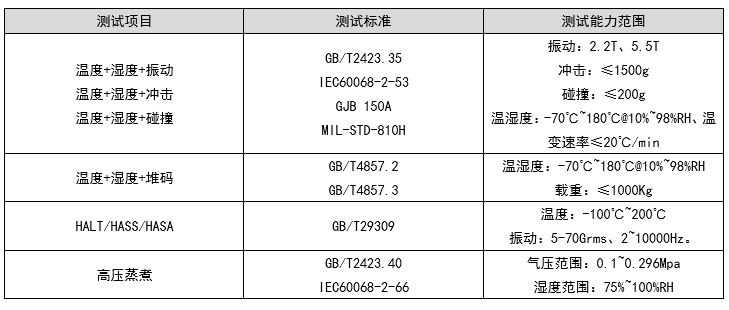 综合环境 综合环境