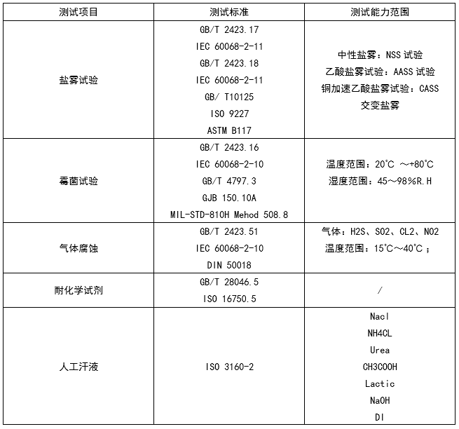 生物及化学活性物质