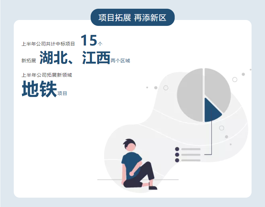 合伙经营 共创辉煌—2021年斯马特物业年中总结