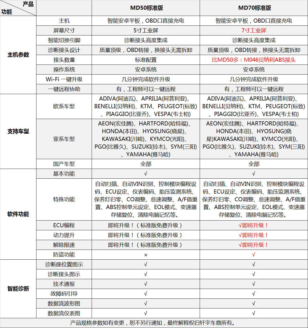 MD70摩托车智能诊断设备