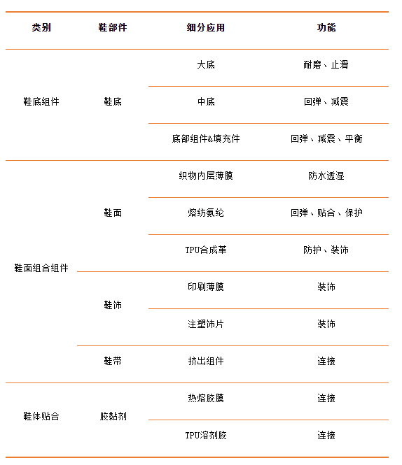 采用TPU原料制鞋 让网友“野性消费”的鸿星尔克 采用TPU原料制鞋 让网友“野性消费”的鸿星尔克