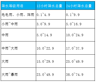 环境适应性与可靠性(连载)-气候环境2 环境适应性与可靠性(连载)-气候环境2