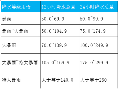 环境适应性与可靠性(连载)-气候环境2 环境适应性与可靠性(连载)-气候环境2
