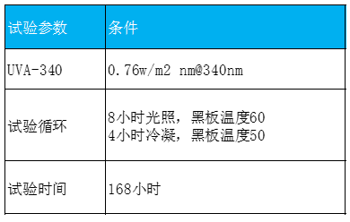 环境适应性与可靠性(连载)-气候环境2 环境适应性与可靠性(连载)-气候环境2