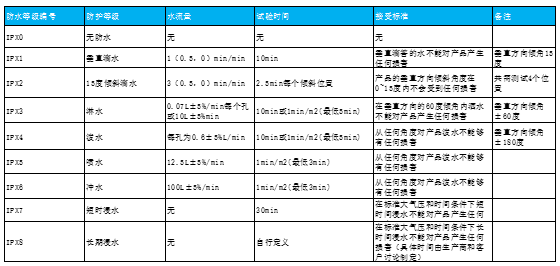 环境适应性与可靠性(连载)-气候环境2 环境适应性与可靠性(连载)-气候环境2