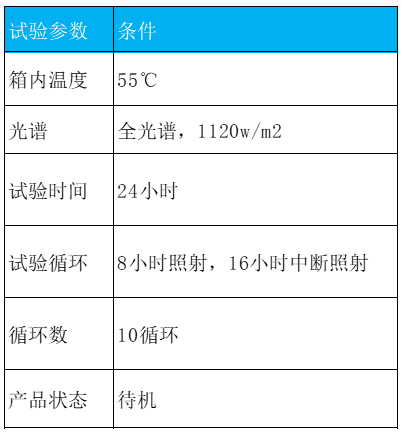 环境适应性与可靠性(连载)-气候环境2 环境适应性与可靠性(连载)-气候环境2