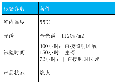 环境适应性与可靠性(连载)-气候环境2 环境适应性与可靠性(连载)-气候环境2