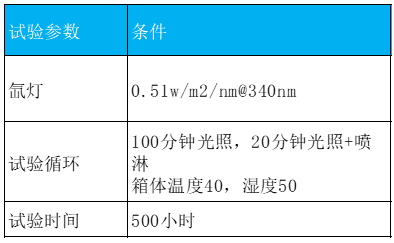 环境适应性与可靠性(连载)-气候环境2 环境适应性与可靠性(连载)-气候环境2