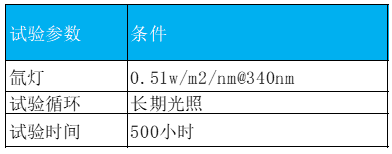 环境适应性与可靠性(连载)-气候环境2 环境适应性与可靠性(连载)-气候环境2