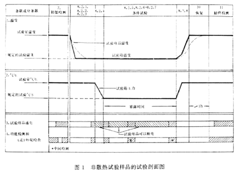 环境适应性与可靠性(连载)-气候环境2 环境适应性与可靠性(连载)-气候环境2