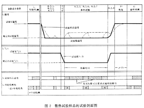 环境适应性与可靠性（连载）-气候环境2
