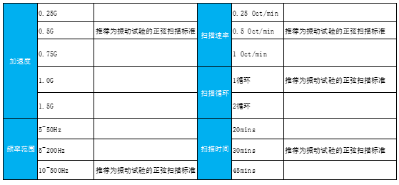 环境适应性与可靠性(连载)-机械力学类试验 环境适应性与可靠性(连载)-机械力学类试验