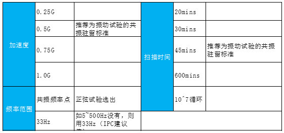环境适应性与可靠性(连载)-机械力学类试验 环境适应性与可靠性(连载)-机械力学类试验