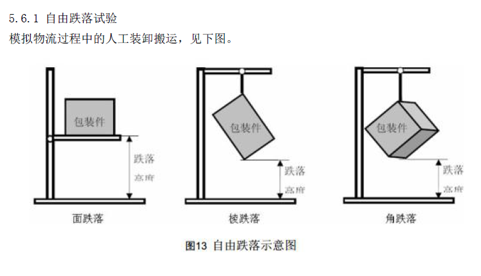 环境适应性与可靠性(连载)-机械力学类试验 环境适应性与可靠性(连载)-机械力学类试验
