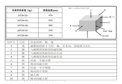 环境适应性与可靠性(连载)-机械力学类试验 环境适应性与可靠性(连载)-机械力学类试验
