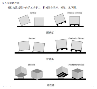 环境适应性与可靠性(连载)-机械力学类试验 环境适应性与可靠性(连载)-机械力学类试验