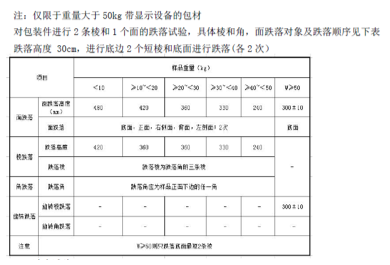 环境适应性与可靠性(连载)-机械力学类试验 环境适应性与可靠性(连载)-机械力学类试验