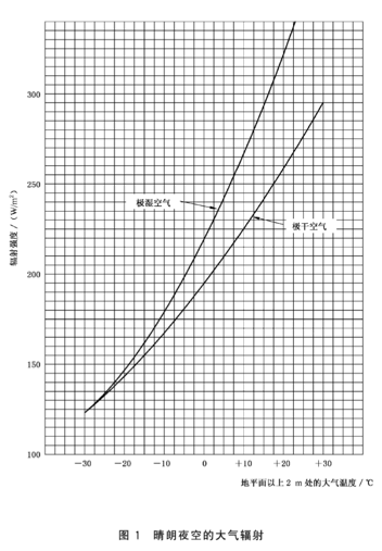 环境适应性与可靠性（连载）-电工电子产品自然环境条件
