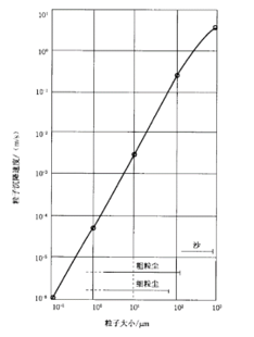 环境适应性与可靠性(连载)-环境条件分类、自然环境条件、降水和风、尘、沙、盐雾 环境适应性与可靠性(连载)-环境条件分类、自然环境条件、降水和风、尘、沙、盐雾