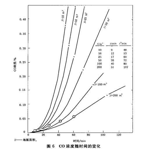 环境适应性与可靠性(连载)-环境条件分类 自然环境条件 地震振动和冲击 环境适应性与可靠性(连载)-环境条件分类 自然环境条件 地震振动和冲击