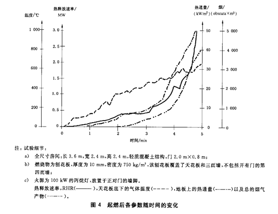 环境适应性与可靠性(连载)-环境条件分类 自然环境条件 地震振动和冲击 环境适应性与可靠性(连载)-环境条件分类 自然环境条件 地震振动和冲击