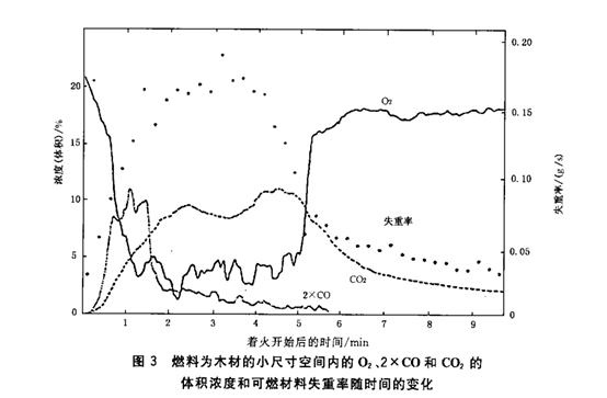 环境适应性与可靠性(连载)-环境条件分类 自然环境条件 地震振动和冲击 环境适应性与可靠性(连载)-环境条件分类 自然环境条件 地震振动和冲击