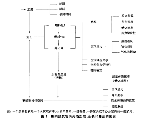 环境适应性与可靠性(连载)-环境条件分类 自然环境条件 地震振动和冲击 环境适应性与可靠性(连载)-环境条件分类 自然环境条件 地震振动和冲击